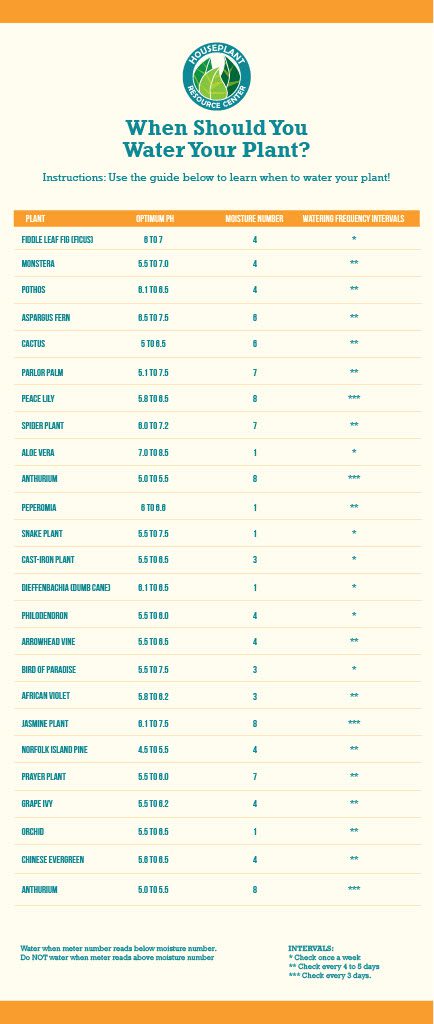 Moisture-Meter-Chart